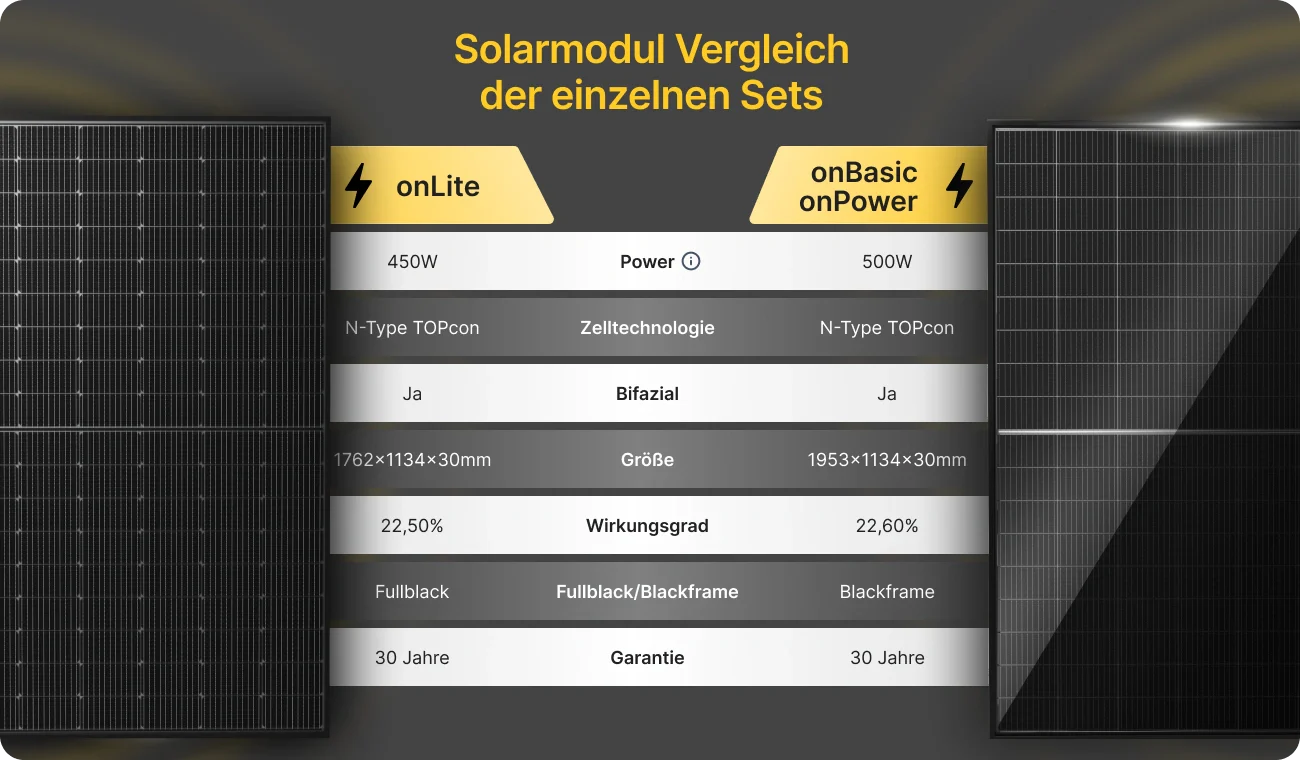 Shop_2.0_Solarmodul_Vergleich_der_einzelnen_Sets_Desktop